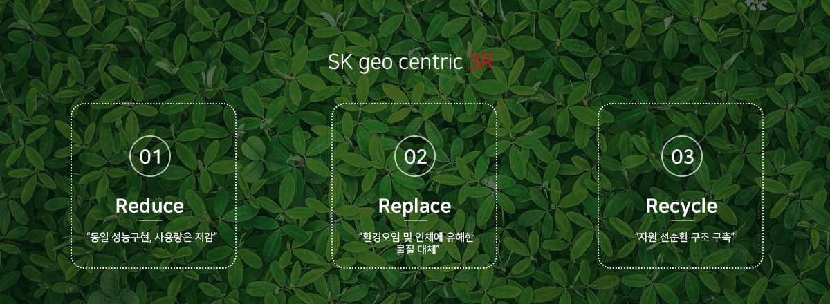 SK geo centric 3R - 1.Reduce : 동일 성능구현, 사용량은 저감 2.Replace : 환경오염 및 인체에 유해한 물질 대체, 3.Recycle : 자원 선순환 구조 구축